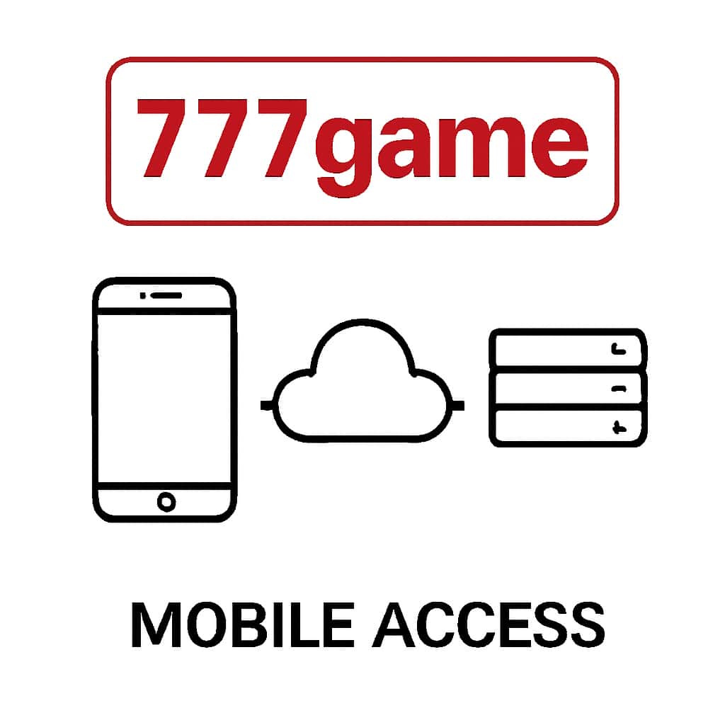 Diagram illustrating mobile access features of 777game.